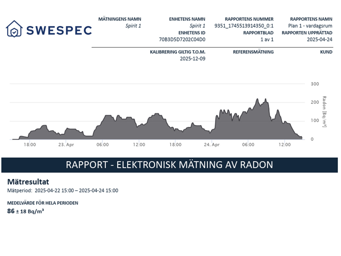 Rapport radonmätning Rapport radonmätning